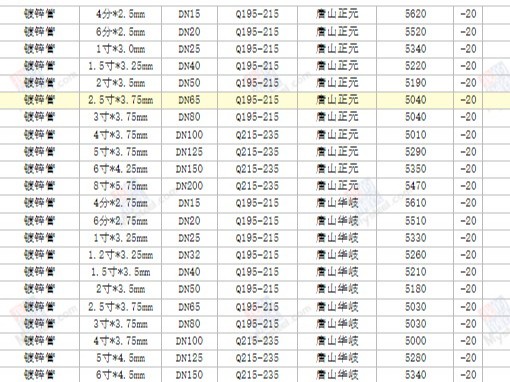 【西安渭南宝鸡】2023/12/7最新镀锌方矩管厂家价格行情方矩管今天的价格多少钱一吨/一米？